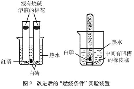 1 實驗裝置筆者發現,很多化學同行對