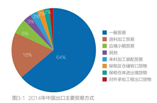 私營企業,外商獨資企業,國有企業和中外合資企業的保稅區倉儲轉口貨物