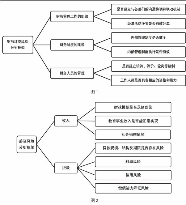 财务风险管控视角下的高校内部控制