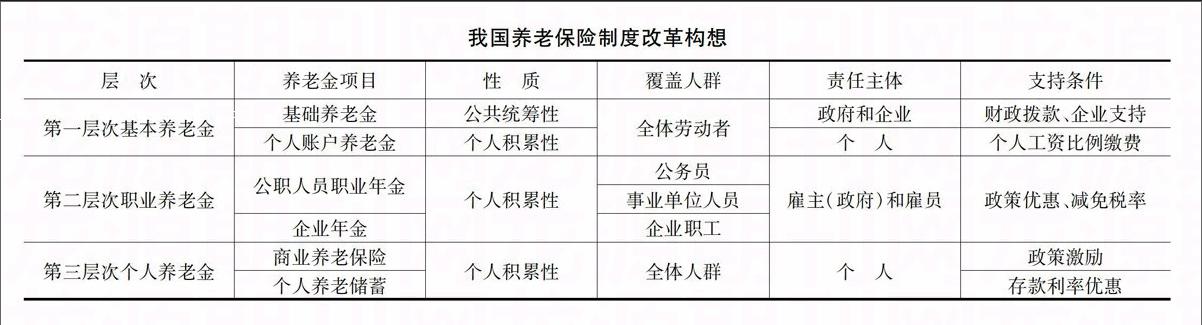 从单一层次走向多层次 参考网