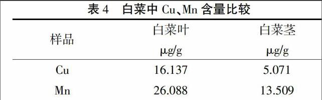 白菜叶和茎中微量元素cu Mn含量的测定 参考网