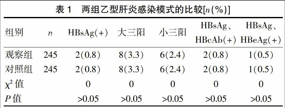 2013～2014年我院年常住患者乙肝五項檢查結果分析_參考網