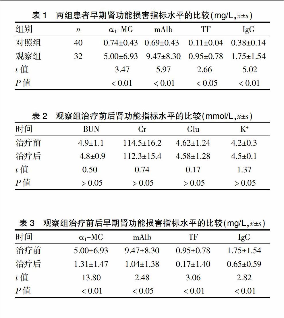 辨證屬氣陰兩虛證的2型糖尿病患者32例,選擇健康體檢者40例作為對照組