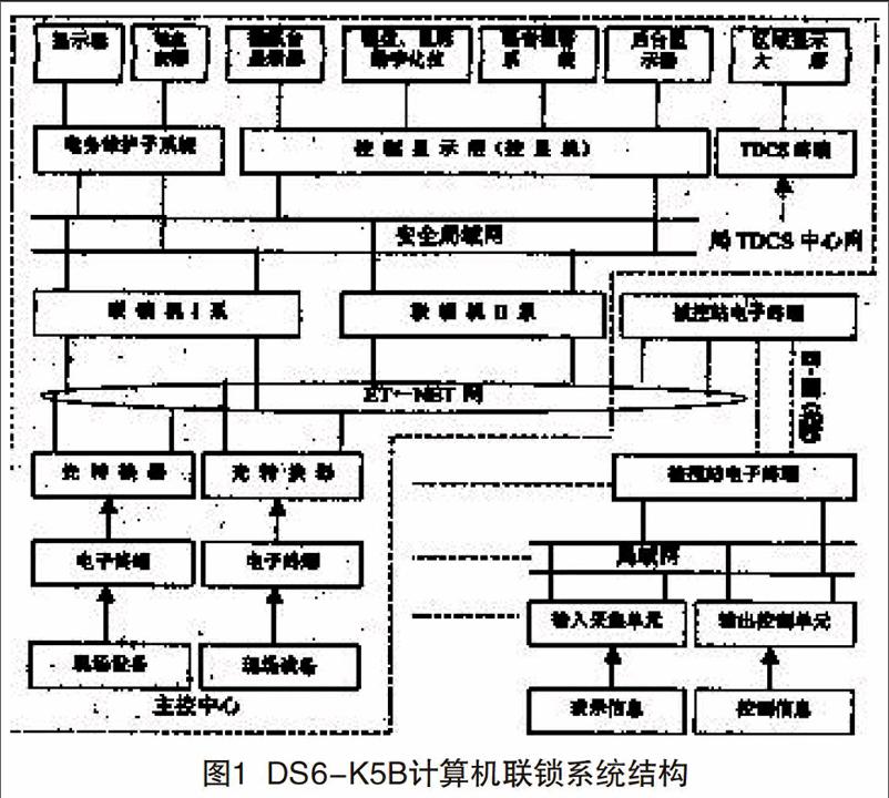 ds6—k5b计算机联锁系统结构和故障分析