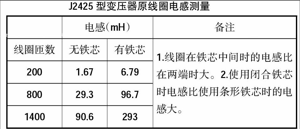 淺談數字萬用表在高中物理教學中的應用