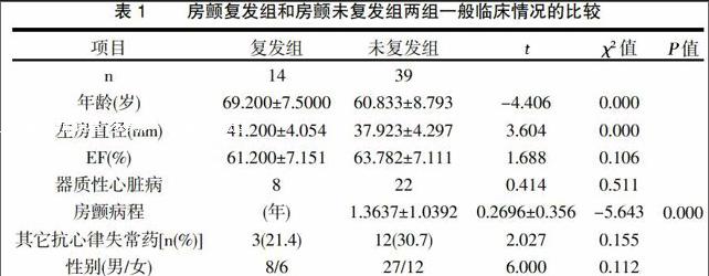 左心房直徑對應用胺碘酮預防房顫復律後復發的影響