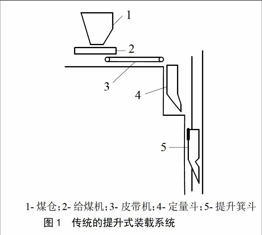 矿井箕斗定重自动装载系统