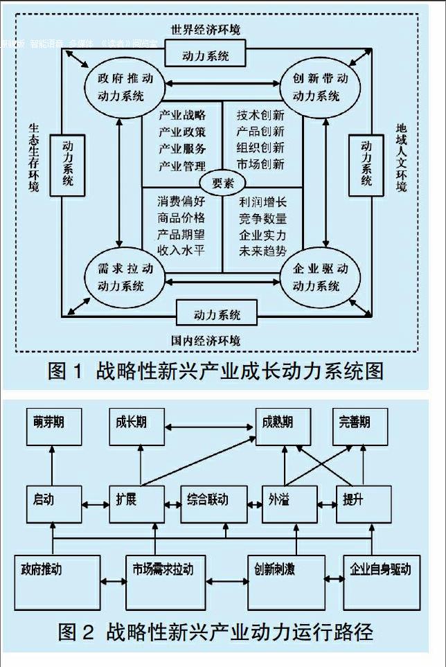 后发地区战略性新兴产业发展路径探讨