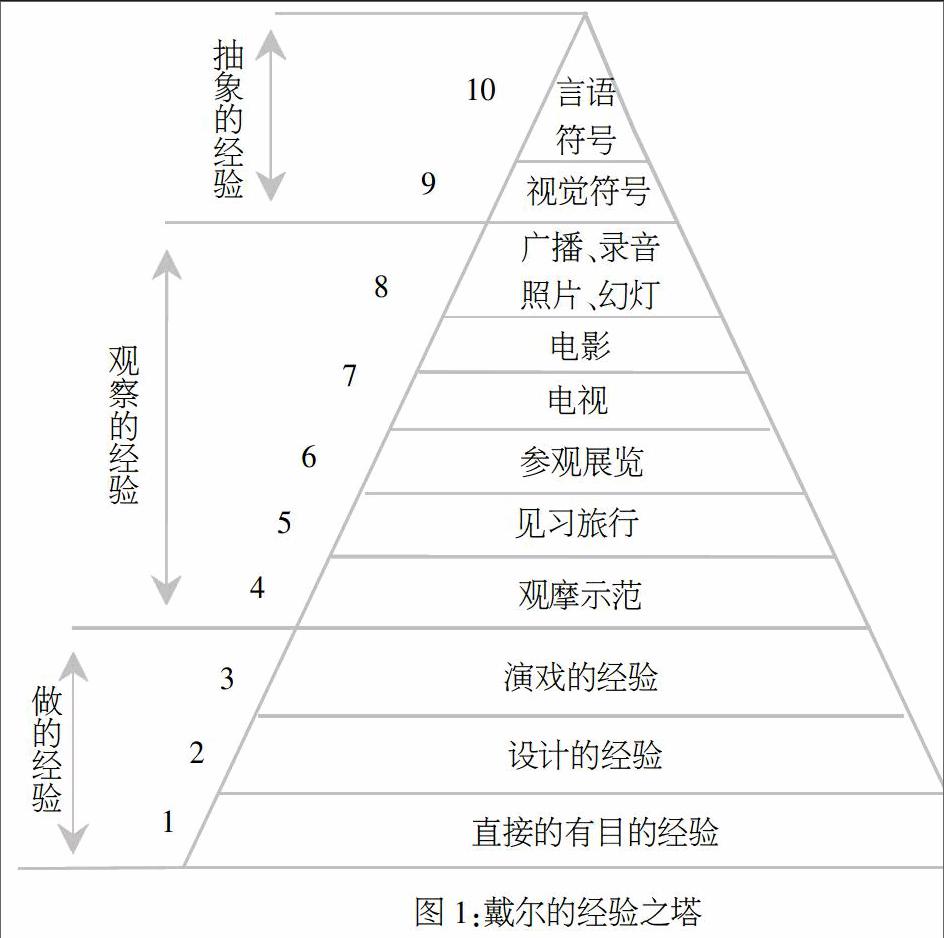 經驗之塔理論對幼兒活動的啟示