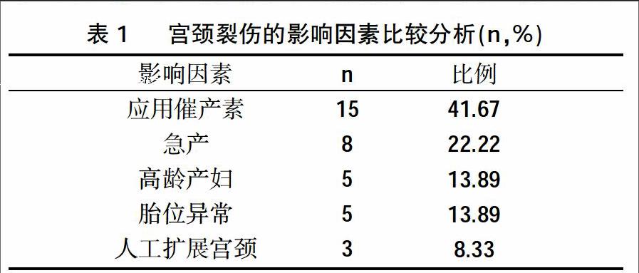 宫颈裂伤图片