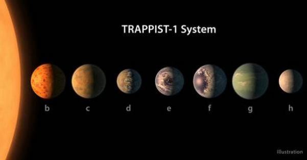 美媒盘点关于七颗类地行星的有趣事实:3颗处于宜居带