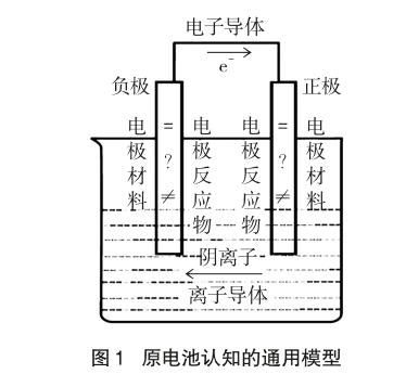 銅鋅原電池作為原電池基本模型的侷限及其突破