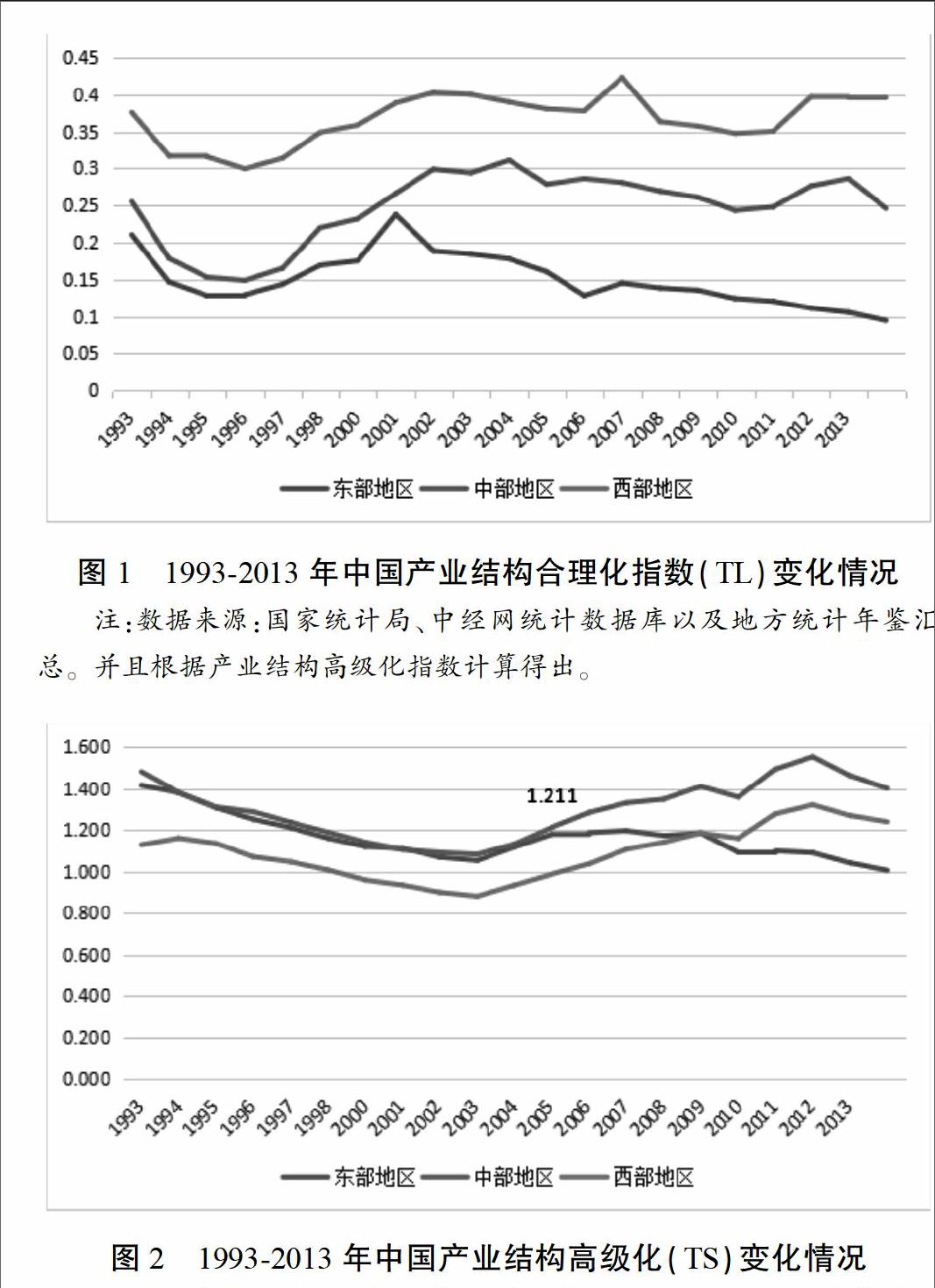 产业结构调整对我国经济增长影响现状分析