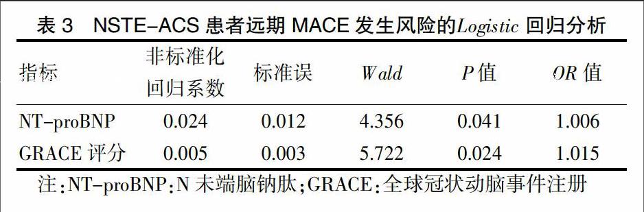 [摘要] 目的 探討n末端腦鈉肽(nt-probnp)聯合全球冠狀動脈事件註冊