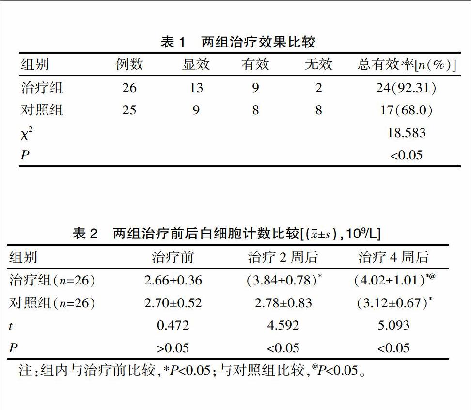 地榆升白片治療病毒性肝炎白細胞減少的臨床研究