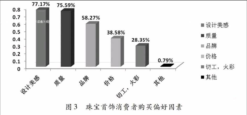 中国高端珠宝市场初探(中国国内珠宝品牌名气排名)