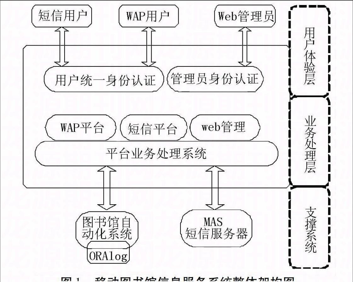 手机上网为平台的个性化即时信息传播载体,移动图书馆是新媒体时代