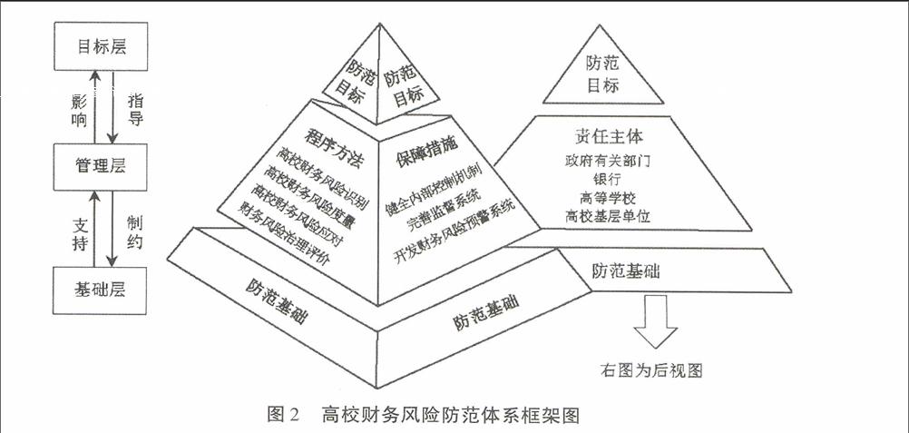 财务风险有哪些! 财务风险管理及防范