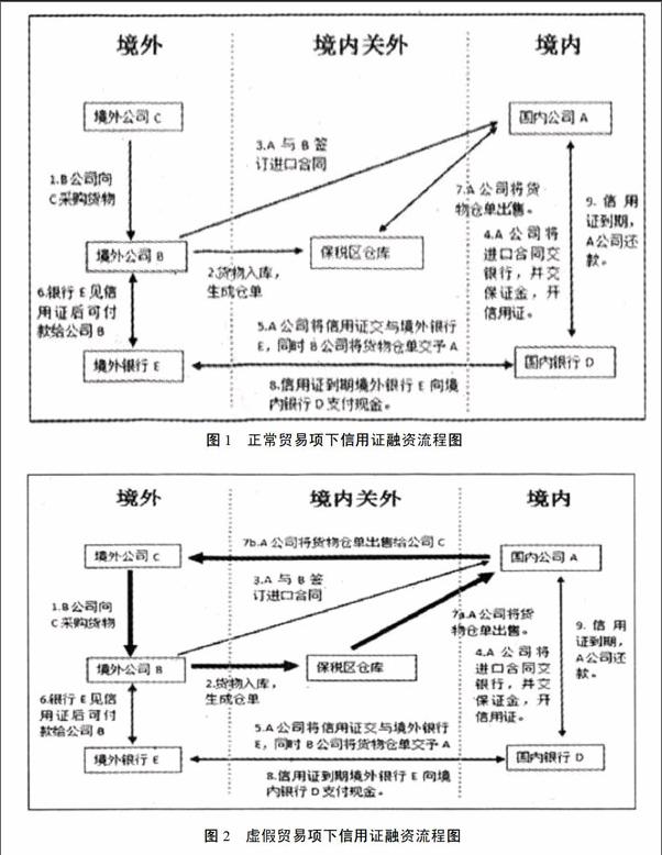 进口tt押汇流程图图片