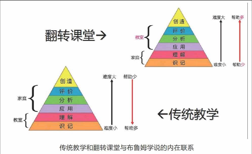 浅谈翻转课堂模式在中职《计算机应用基础》课程教学中的实践与应用