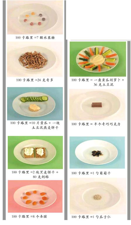 100卡路里食物图鉴