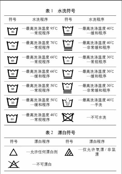 国内外纺织品和服装护理标签概述 参考网