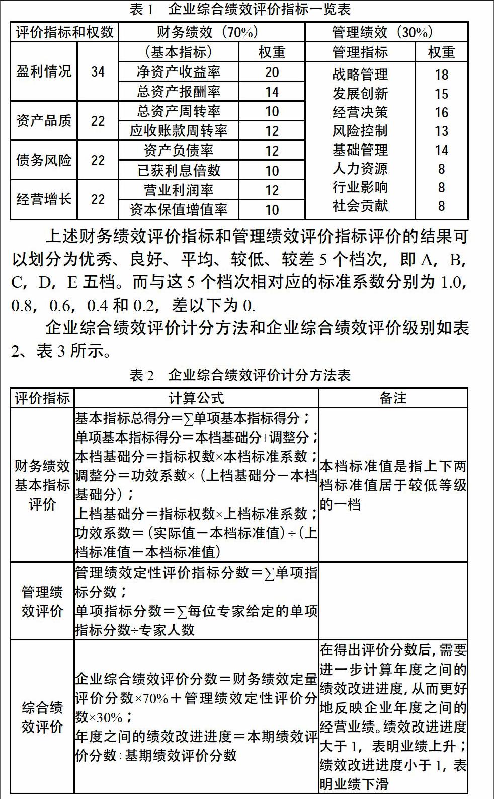 從財務管理的角度淺談山西省中小微企業綜合績效評價體系的構建