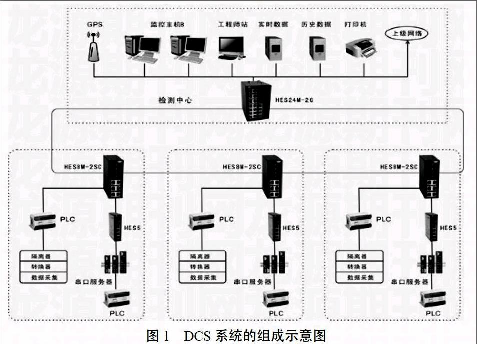 DCS系统逻辑图图片