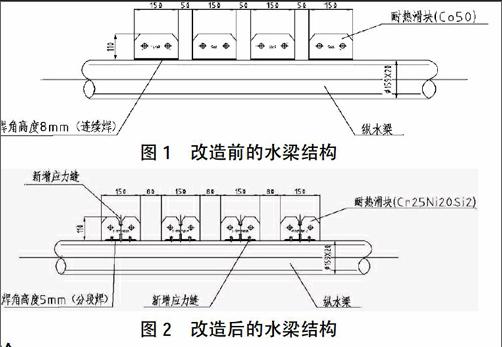 推钢式轧钢加热炉水梁漏水原因分析及技术改造