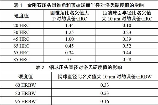 洛氏硬度計測量數值誤差及排除的探討