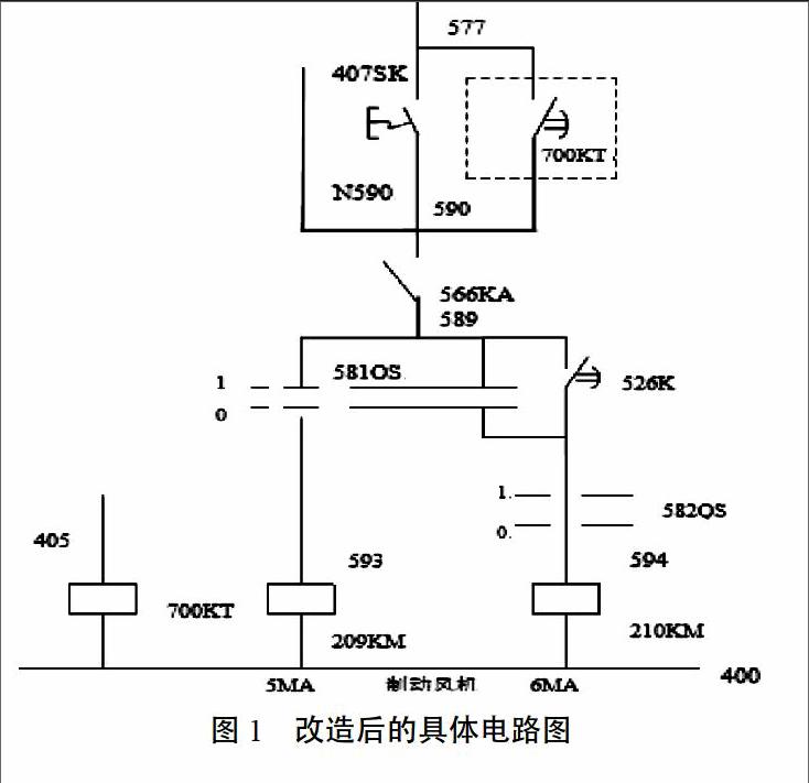 淺談ss4g型機車制動電阻櫃燒損原因分析及改進建議