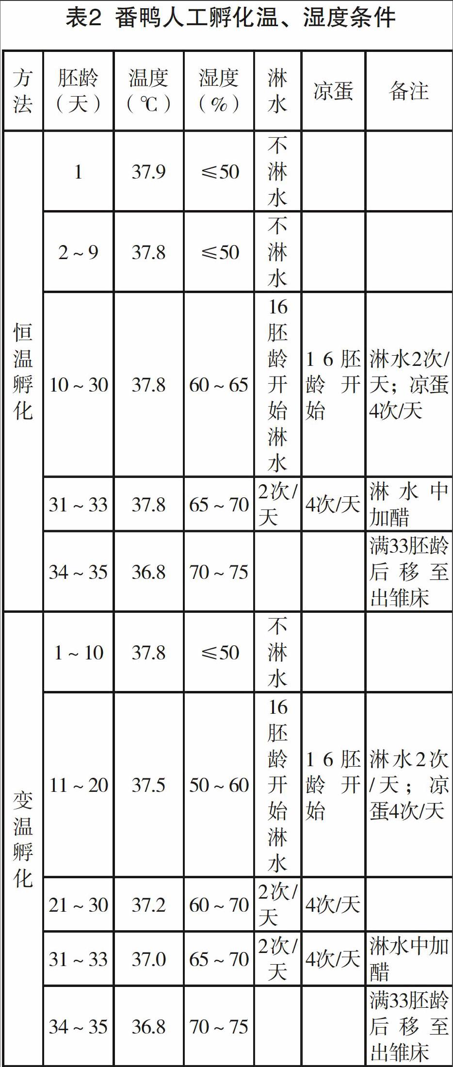 番鸭人工孵化技术 参考网