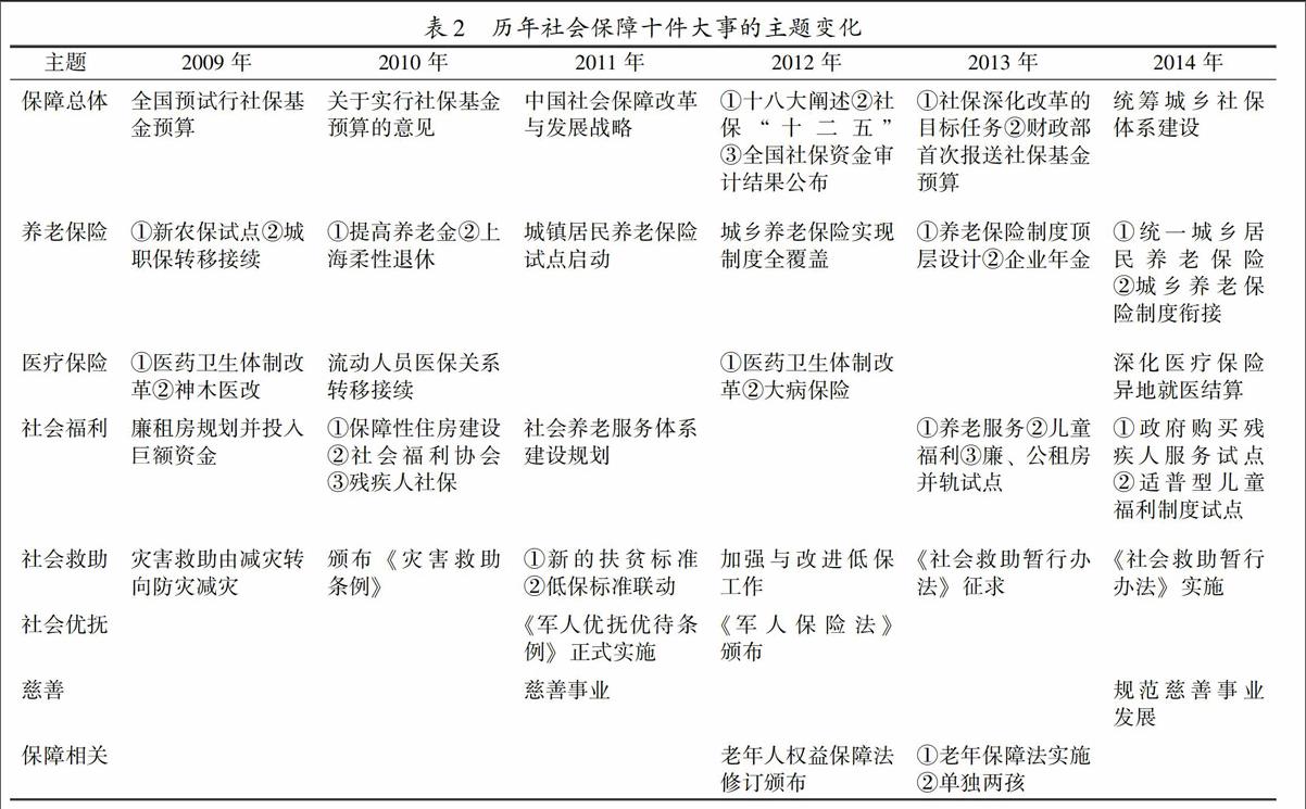 我国的社会保障制度，我国的社会保障制度主要包括