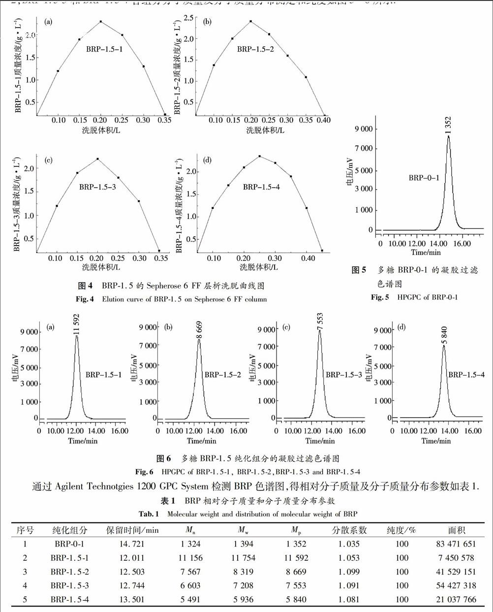 以水為溶劑提取多糖brp,經過d101大孔樹脂脫色,deae纖維素柱分離,依次