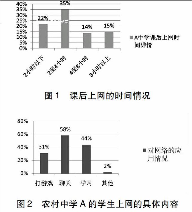 e—learning背景下"新农村"初中生自主学习英语探究