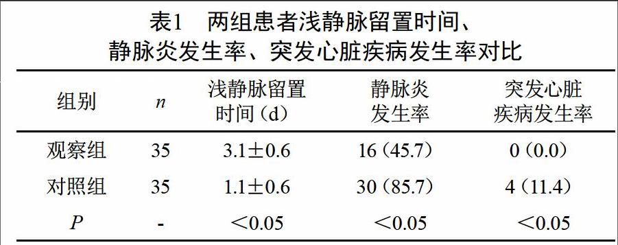 護理干預對輸注甘露醇患者靜脈留置針應用的影響