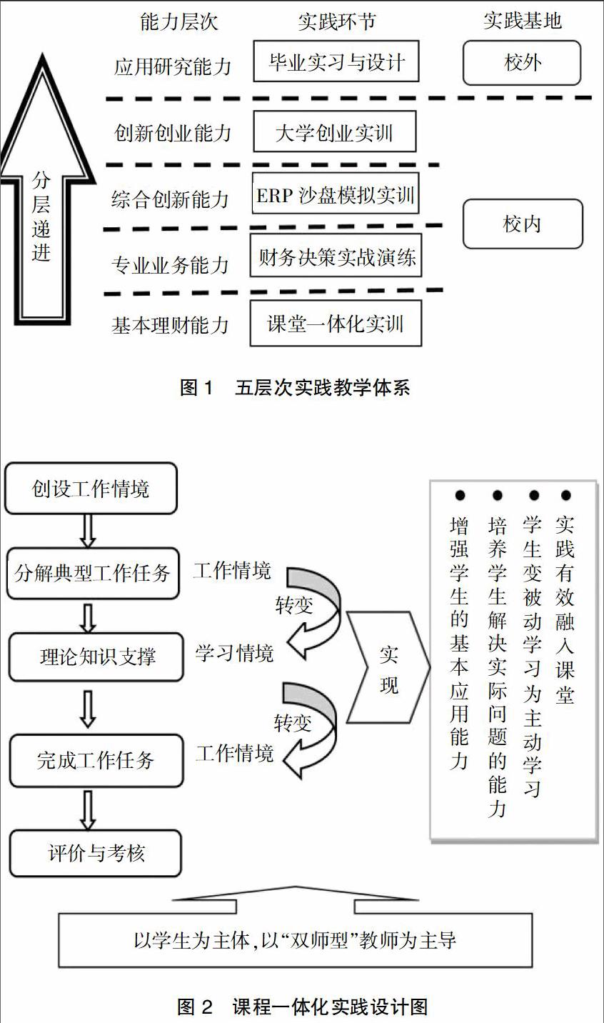 "分层渐进式"财务管理课程实践教学体系的构建