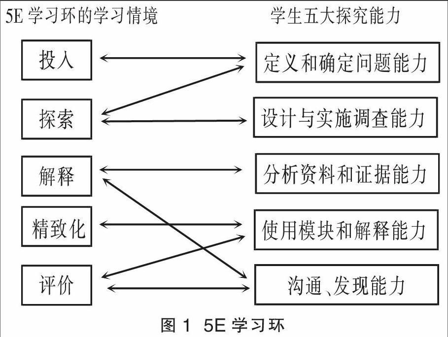 "5e学习环"探究教学模式初探