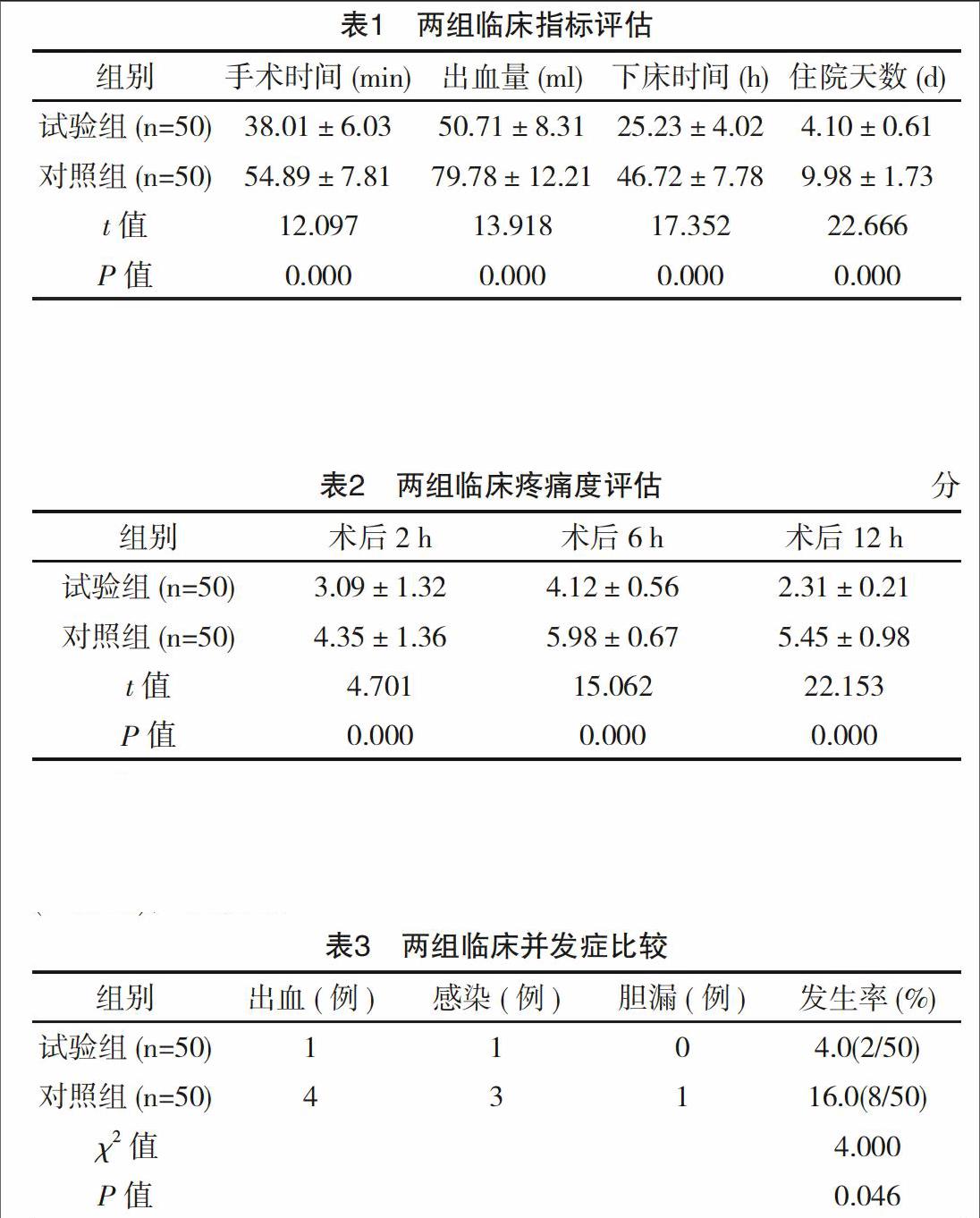 腹腔鏡微創療法與開腹手術治療膽囊結石並膽囊炎的效果對比