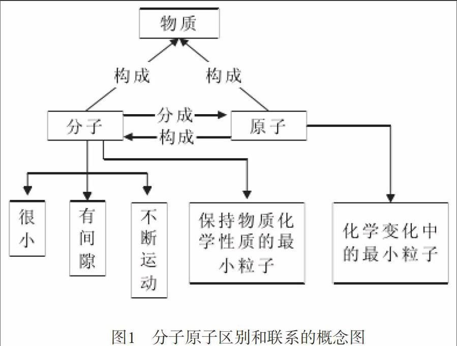 概念图的四个要素图片