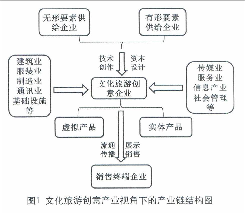 "十三五"期间,我国文化产业实现繁荣发展.