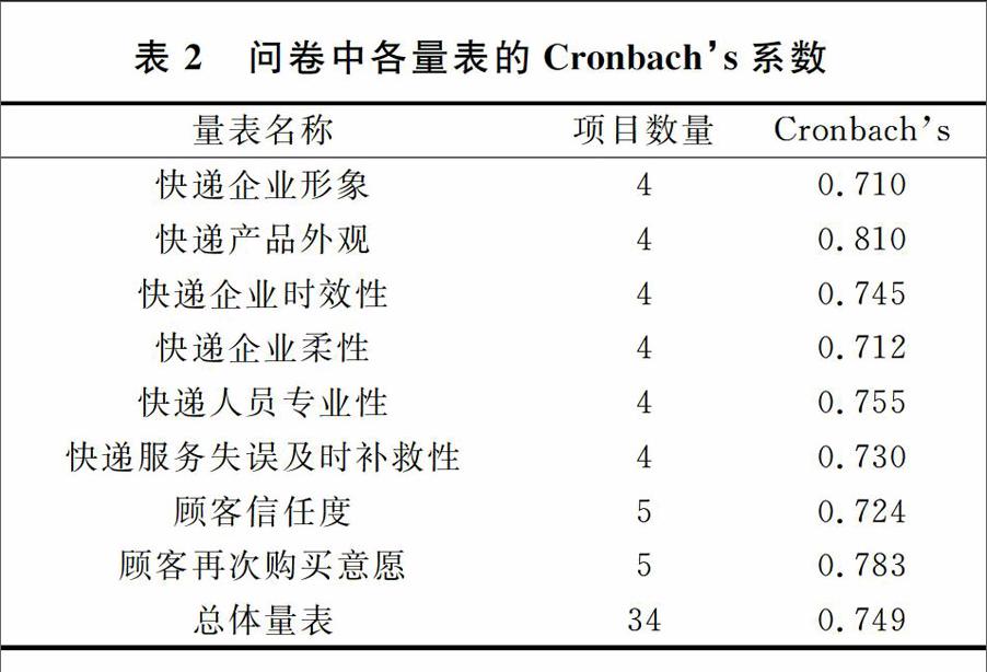 快遞人員專業性和快遞失誤及時補救性等五個維度及影響路徑分析,對原