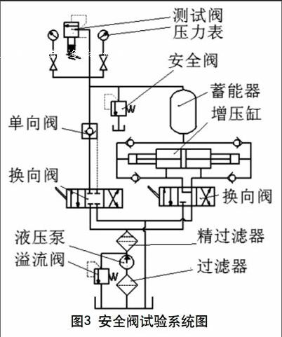 液压安全阀工作原理图图片