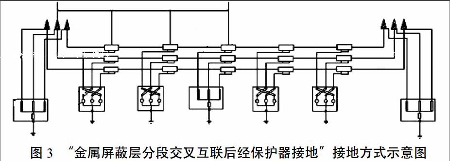 110kv高压单芯电缆金属护套接地方式探讨