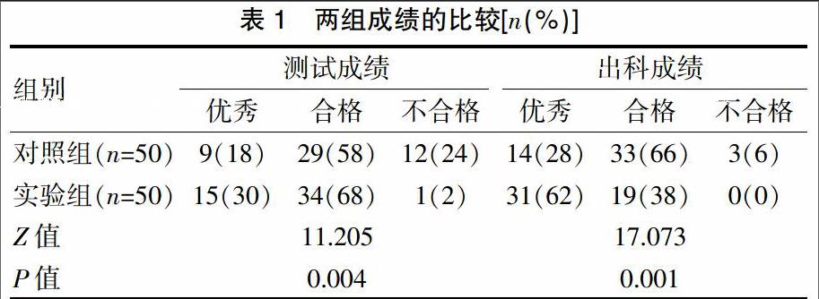 李晓华 张称心 宋冬梅 付俊鲜 杨轶男 黄应龙