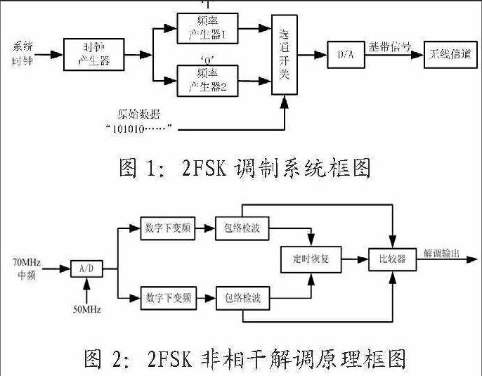 摘 要本文根据2fsk调制解调的工作原理,提出了一种基于fpga 芯片的2