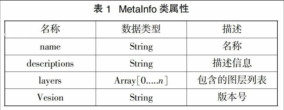 赵志宇 吕维新 李士涛 王艳涛 陈仁星