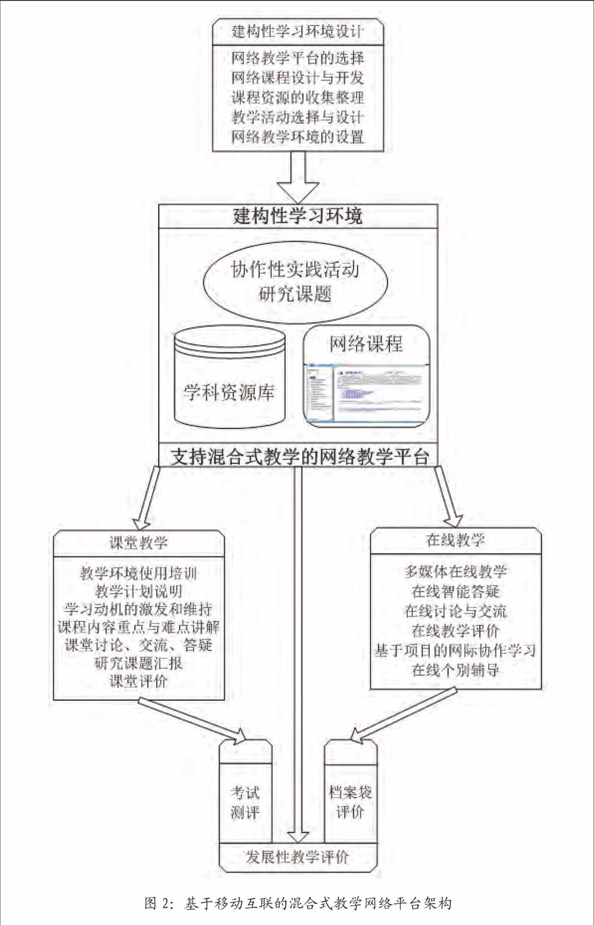 基于移动互联的混合式教学网络平台