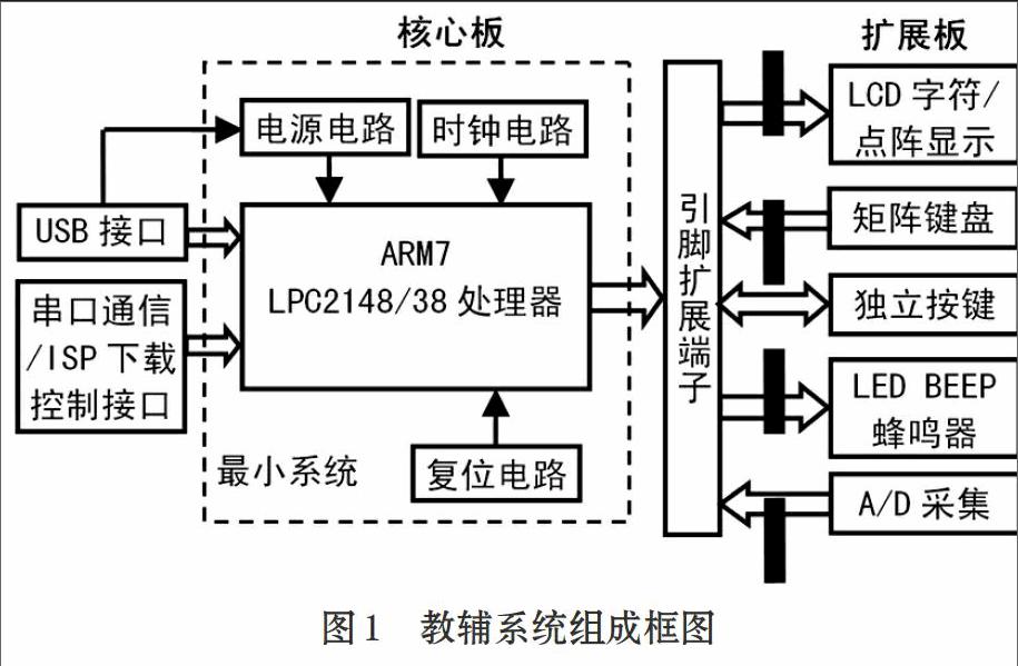 Arm嵌入式系统课程教学辅助系统的设计与应用 参考网