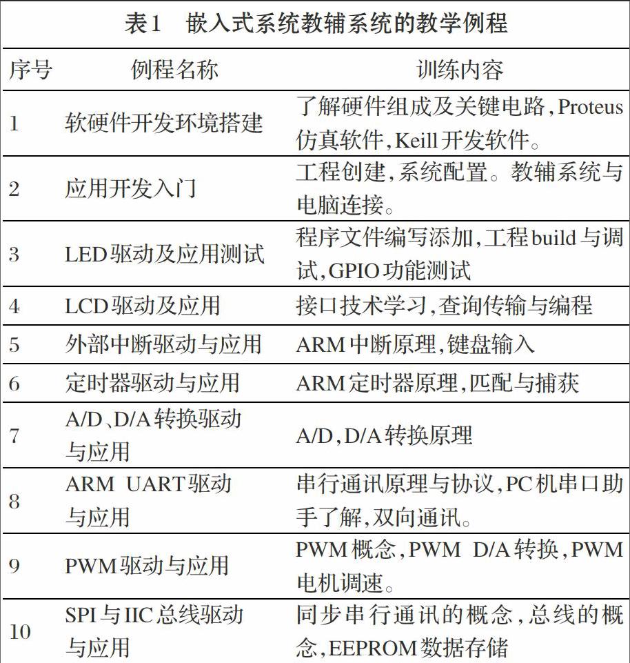 Arm嵌入式系统课程教学辅助系统的设计与应用 参考网